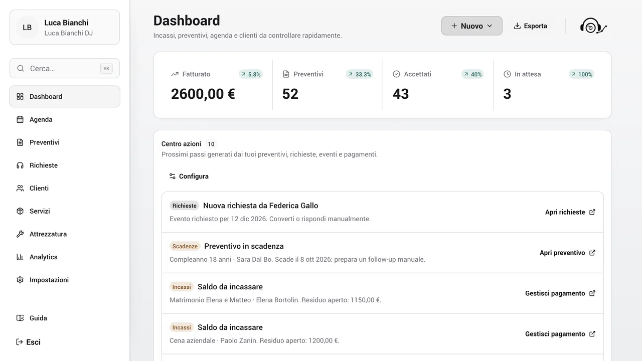 Dashboard di GigFlow con dati dimostrativi: fatturato del mese, preventivi accettati e in attesa, centro azioni con una nuova richiesta, un preventivo in scadenza e due saldi da incassare