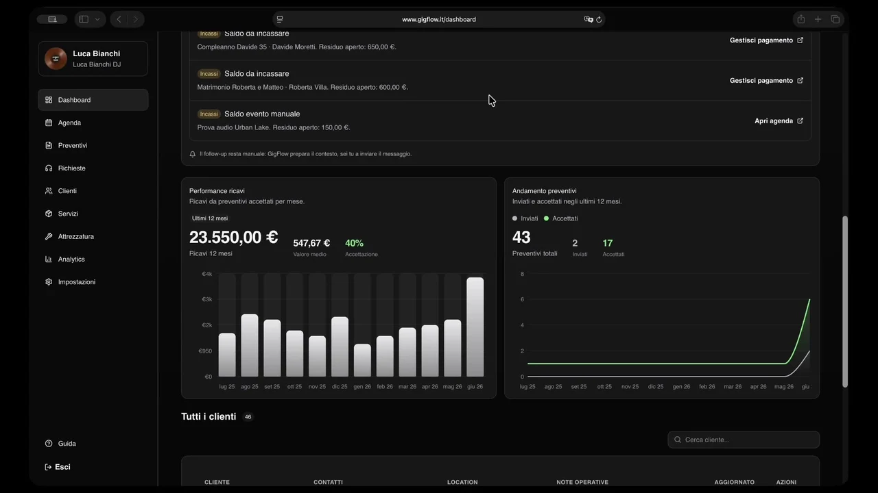 GigFlow operational dashboard