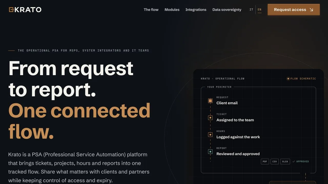 Krato, a PSA for MSPs and IT teams: from request to report in one workflow
