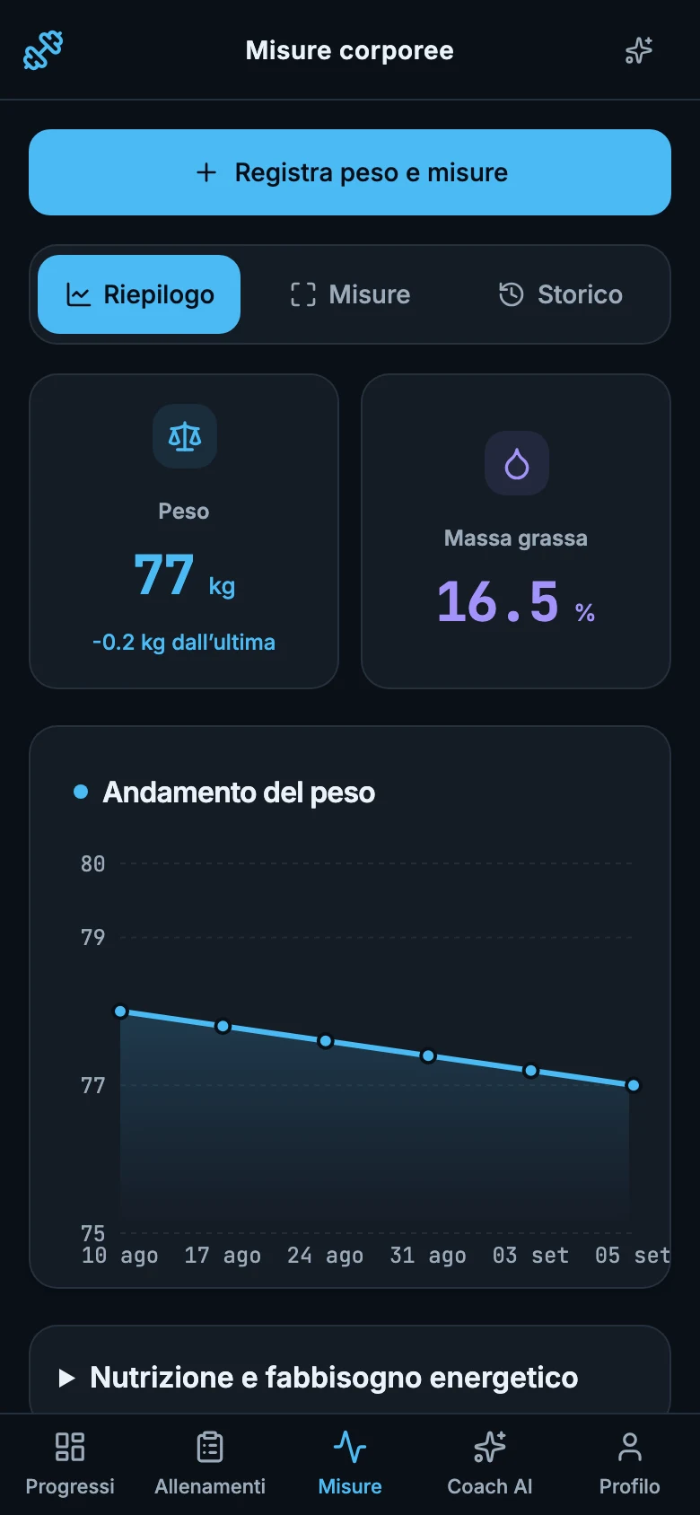 LogMetrics su mobile: misure corporee e grafico del peso con dati demo
