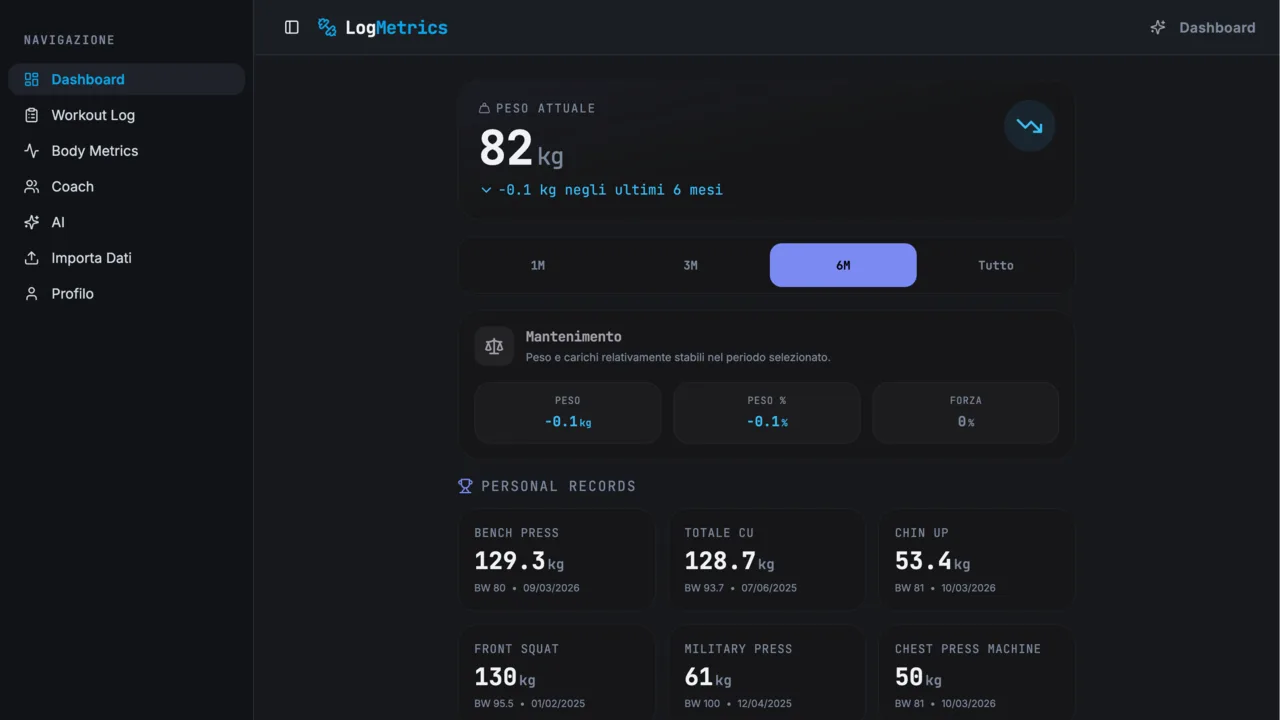Dashboard di LogMetrics con peso attuale, andamento e personal records