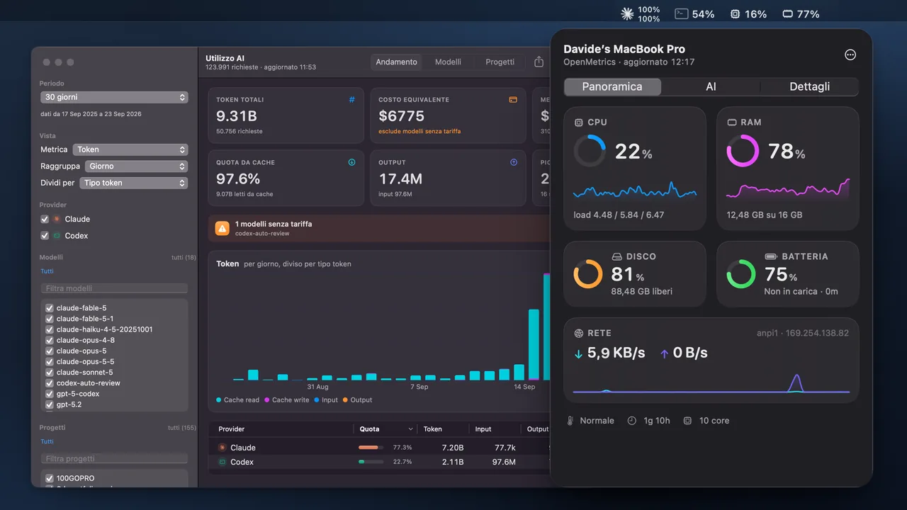 OpenMetrics: barra dei menu di macOS con le voci Claude, Codex, CPU e RAM e i pannelli Panoramica e AI aperti sotto