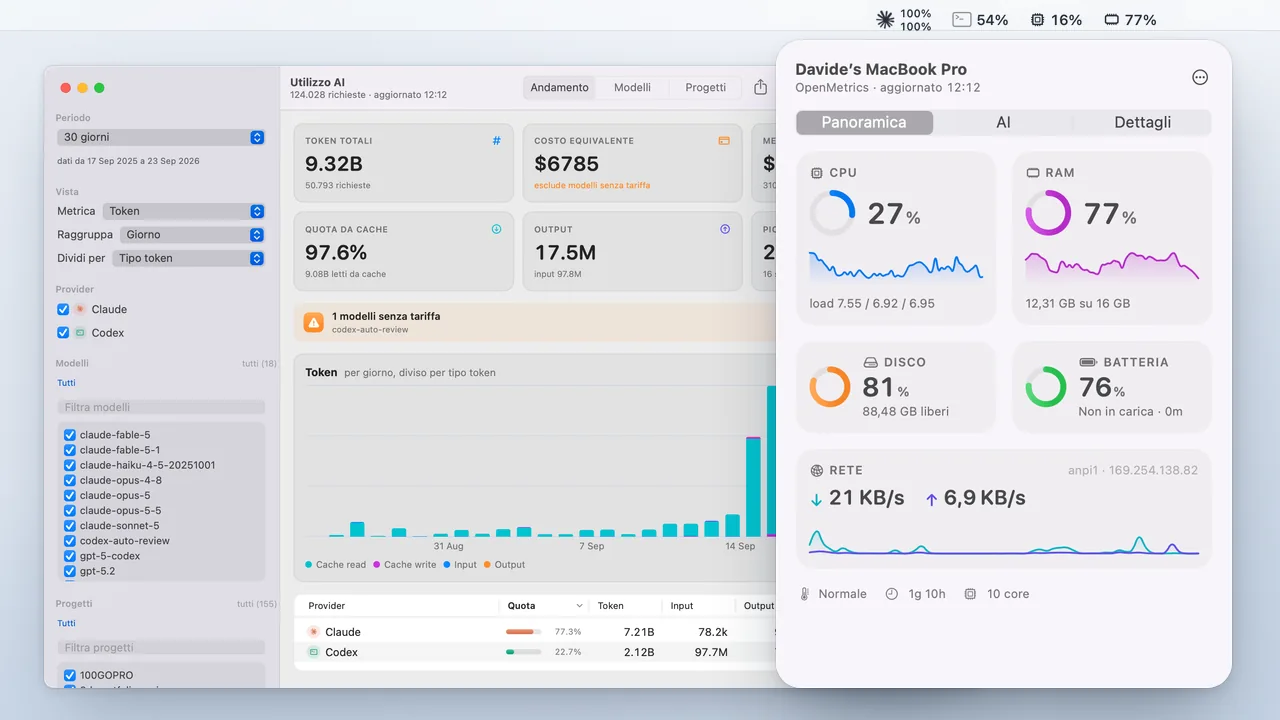 OpenMetrics: barra dei menu di macOS con le voci Claude, Codex, CPU e RAM e i pannelli Panoramica e AI aperti sotto